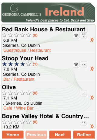 Ireland guide Samsung App